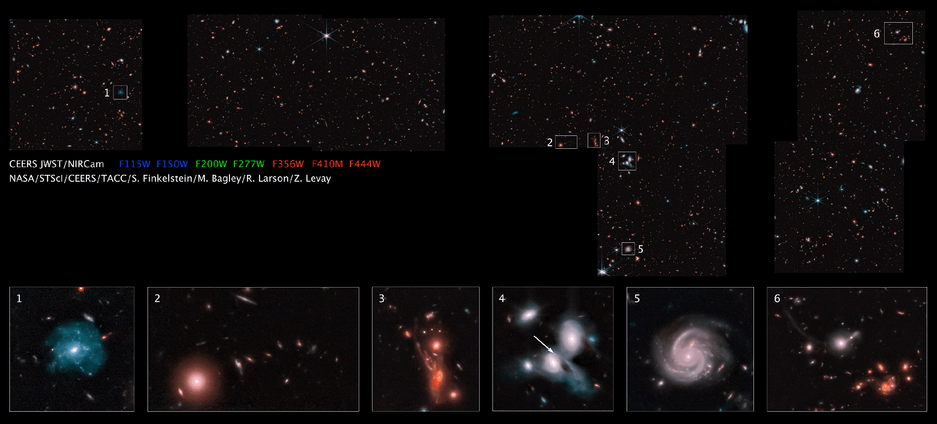 The CEERS Epoch 1 (above) is the largest image yet released by the JWST. Six relatively close and bright galaxies are shown in higher magnification