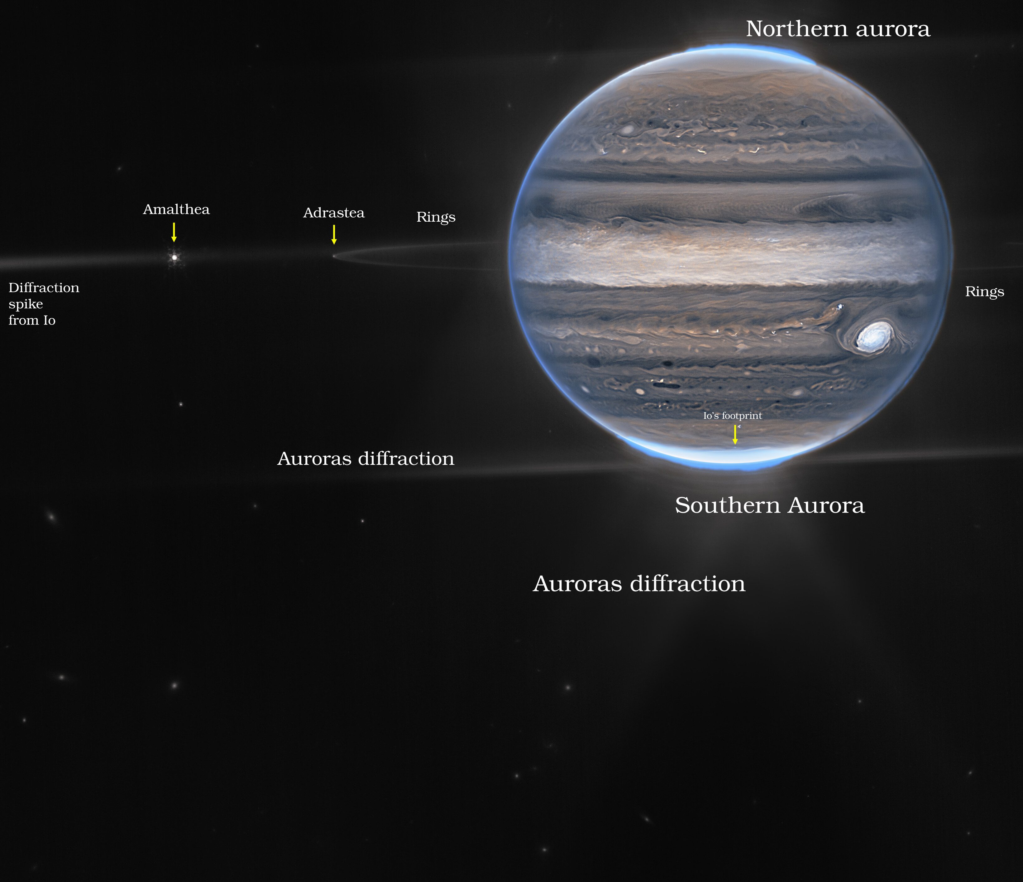Annotated image of the inner jovian system taken on July 27, 2022. Image Credit: NASA, ESA, Jupiter ERS Team; image processing by Ricardo Hueso (UPV/EHU) and Judy Schmidt