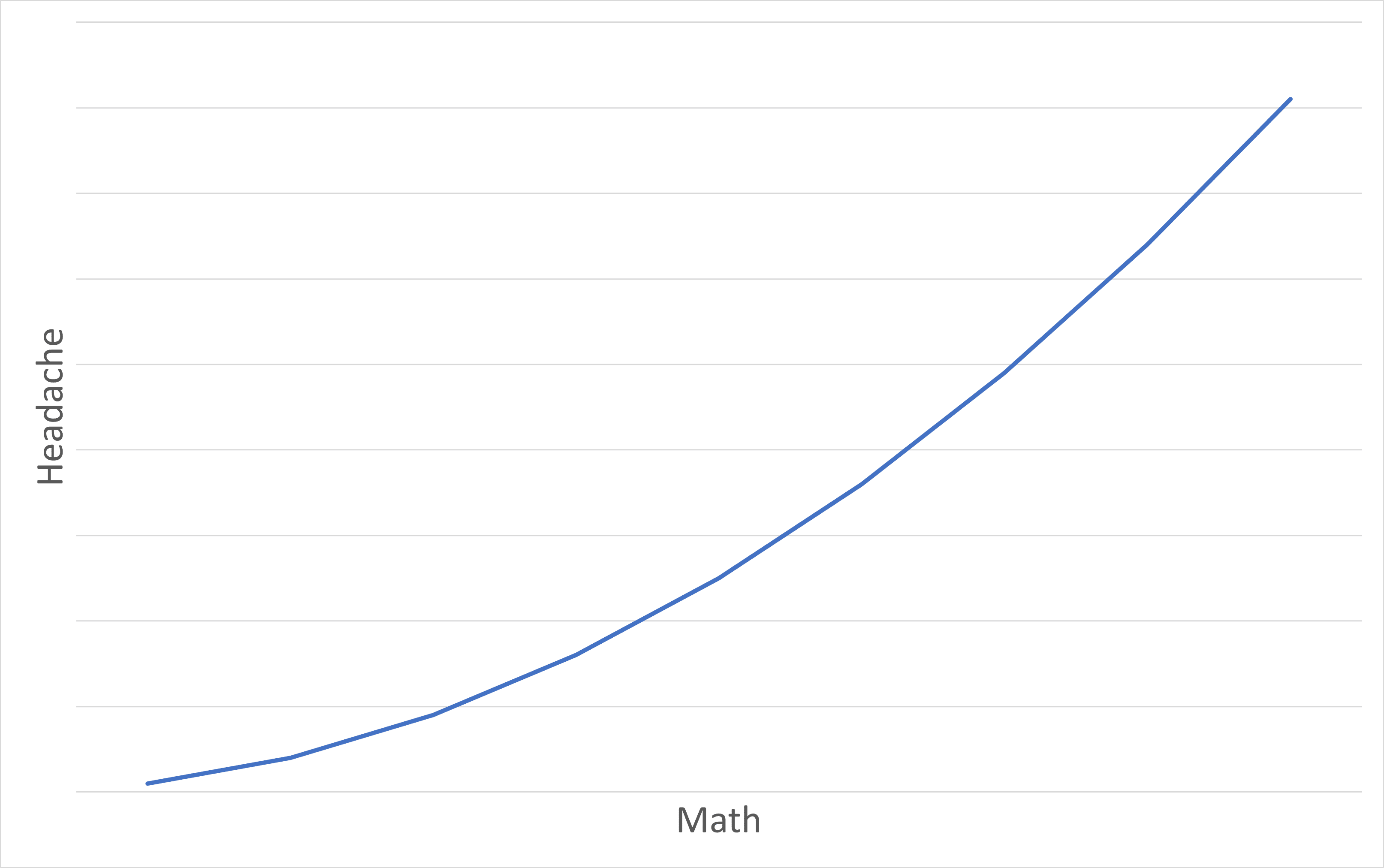 A humorous graph comparing 