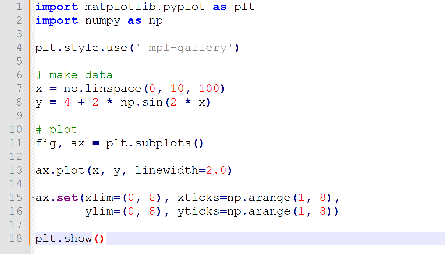 A python script to draw a plot of x = 4 + 2sin(2x)