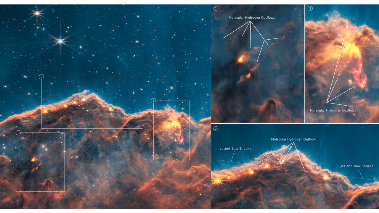 Details of the Carina Nebula in space such as jets and outbursts