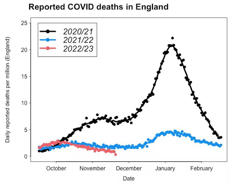 COVID deaths in England