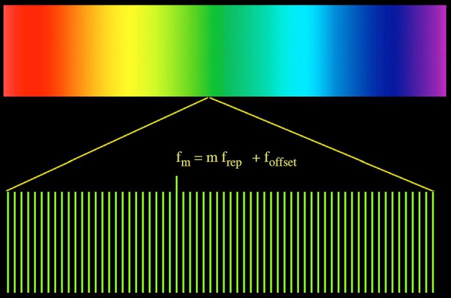 diagram of a laser optical frequency comb