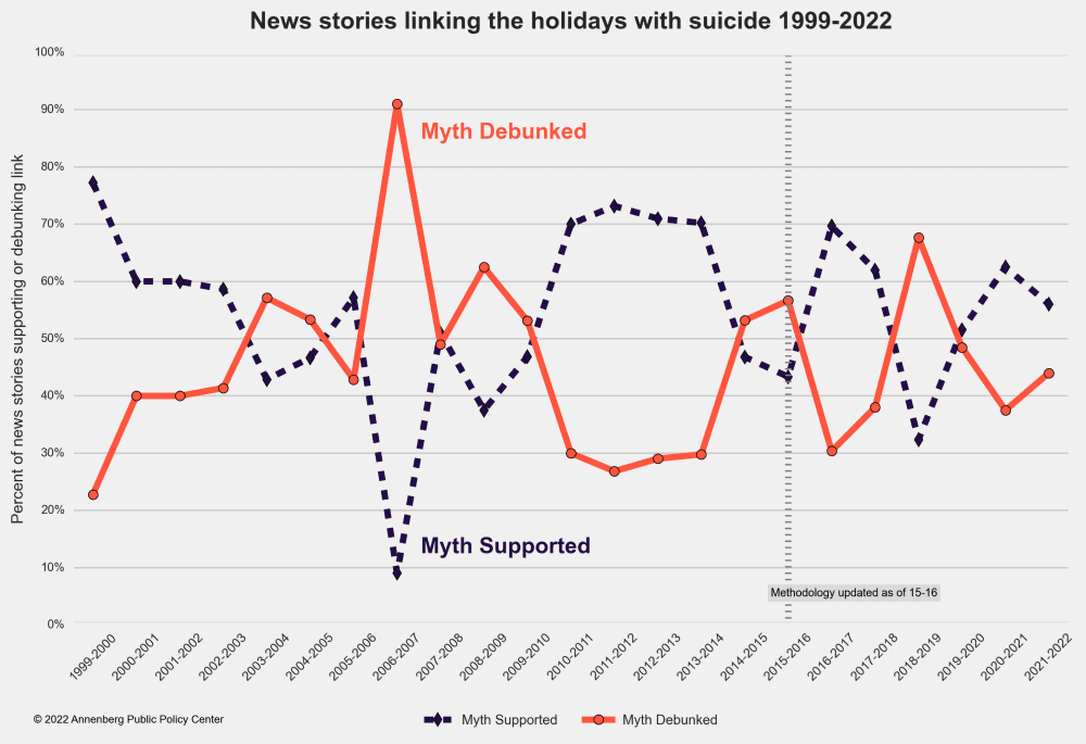 holiday season suicide