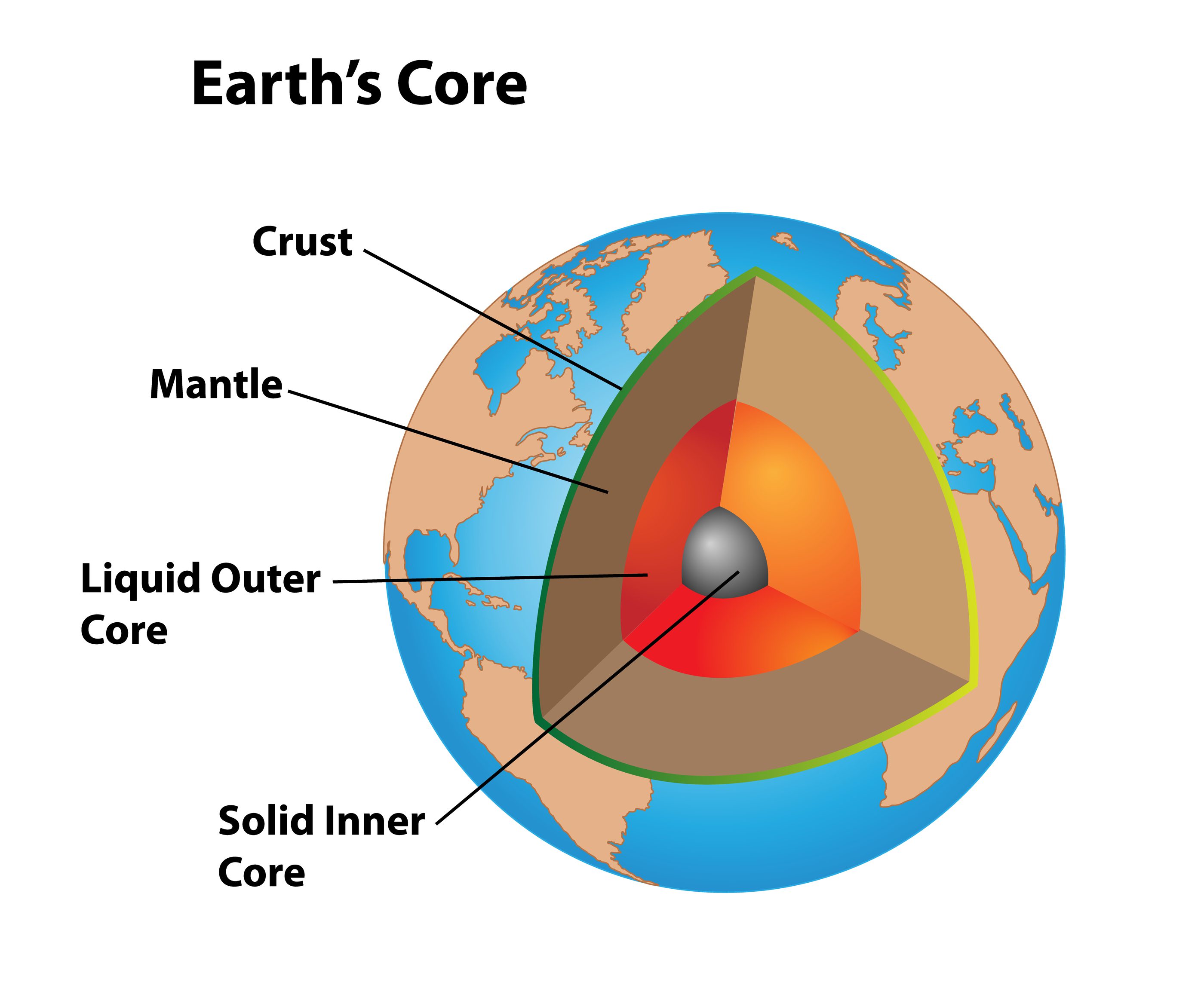 EARTH'S STRUCTURE AND MANY LAYERS