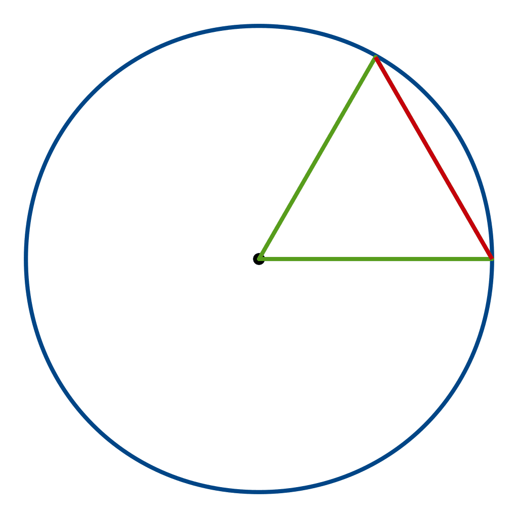  An equilateral triangle inscribed inside a circle. 