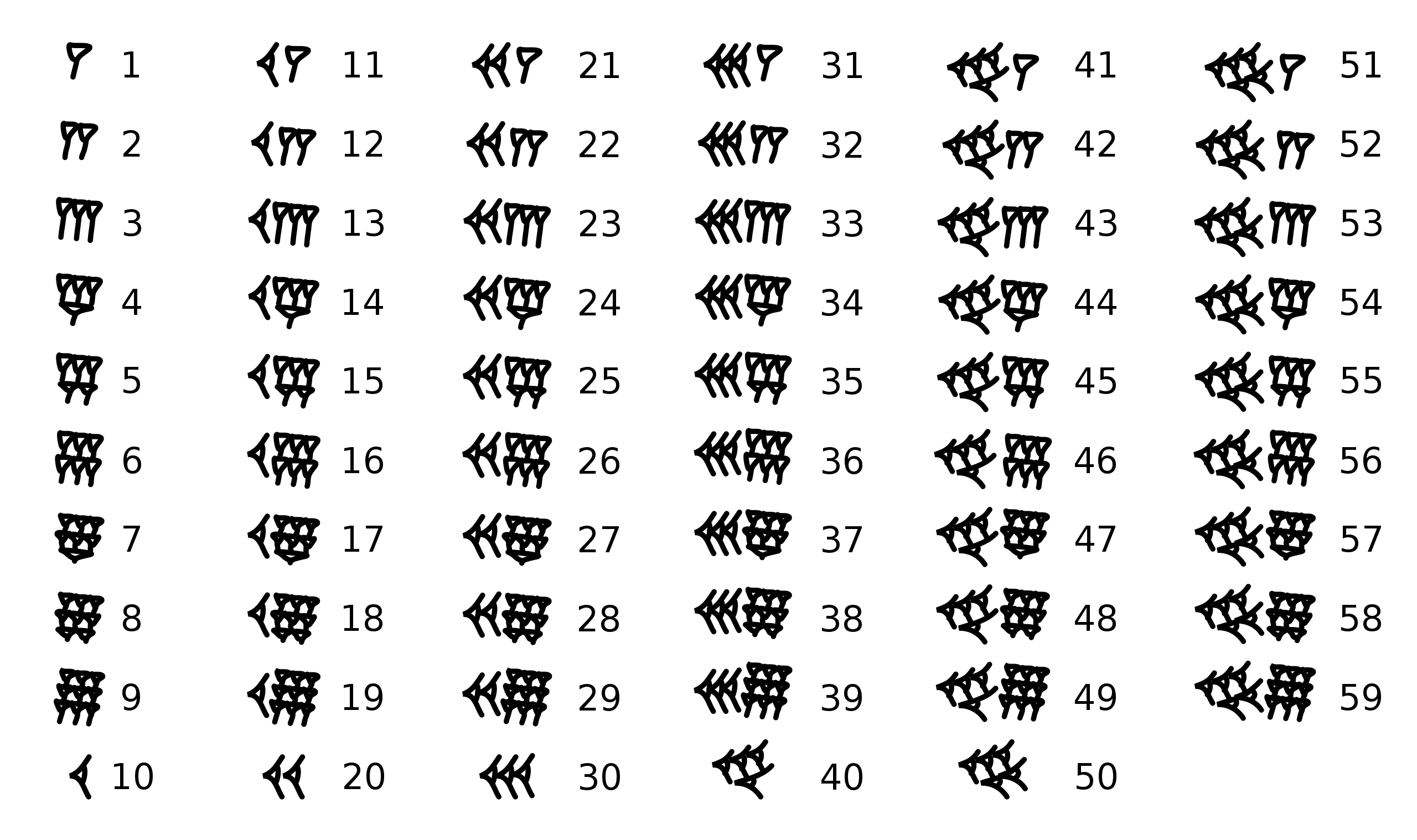 Babylonian numerals 1 through 59