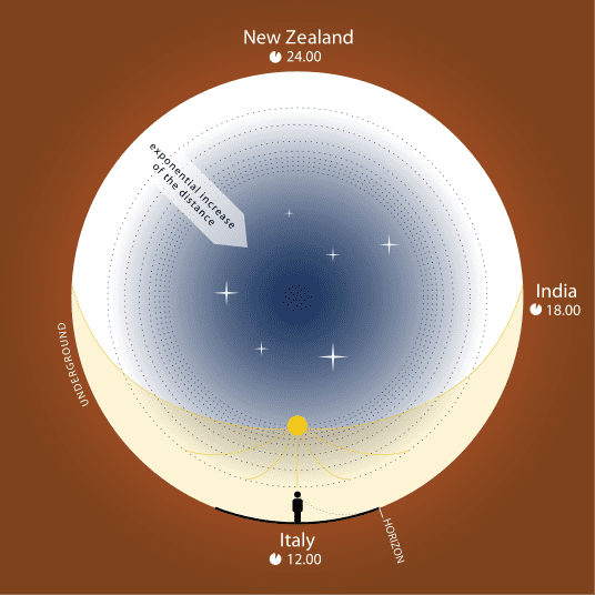 A model of hollow Earth.