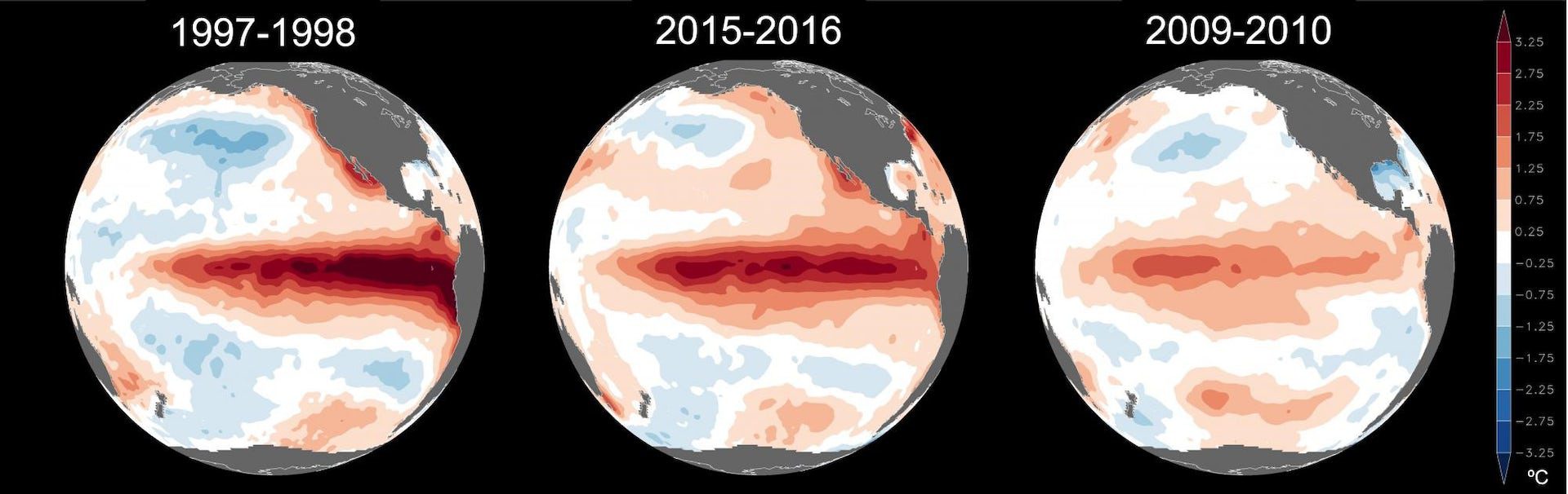 Three examples of of how sea surface temperatures in the tropical Pacific change during El Niño events.