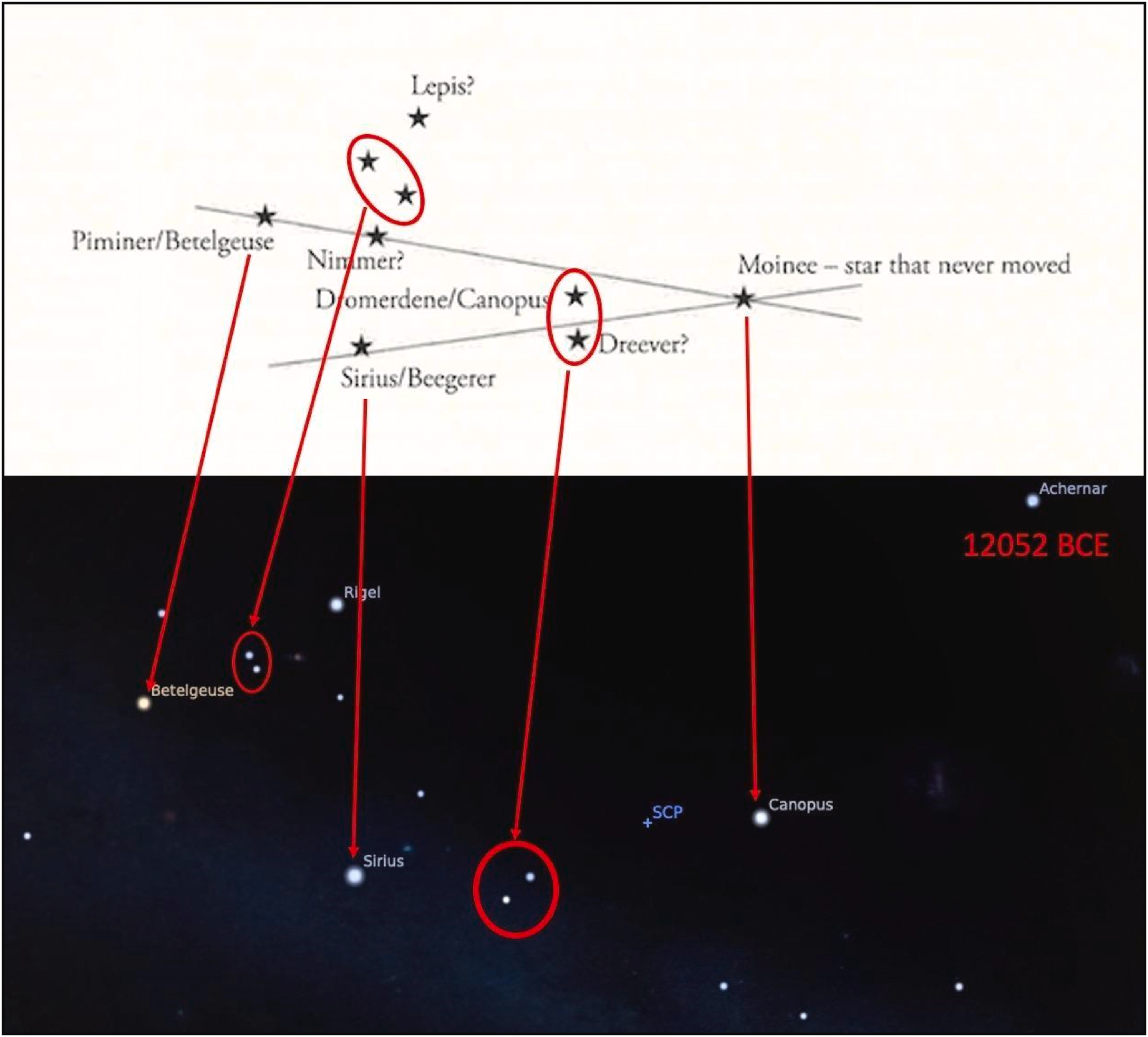 Top, starmap drawn by Jackson Cotton based on his memories of one in his great grandparents' diaries, which was supposedly drawn initially drawn in sand by Indigenous friends, Bottom: the brightest stars in the sky 14,000 years ago