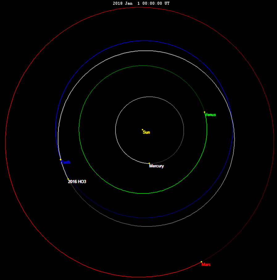 Kamo'oalewa's orbit keeps it always close to the Earth, but sometimes a little closer to the Sun and sometimes further away.