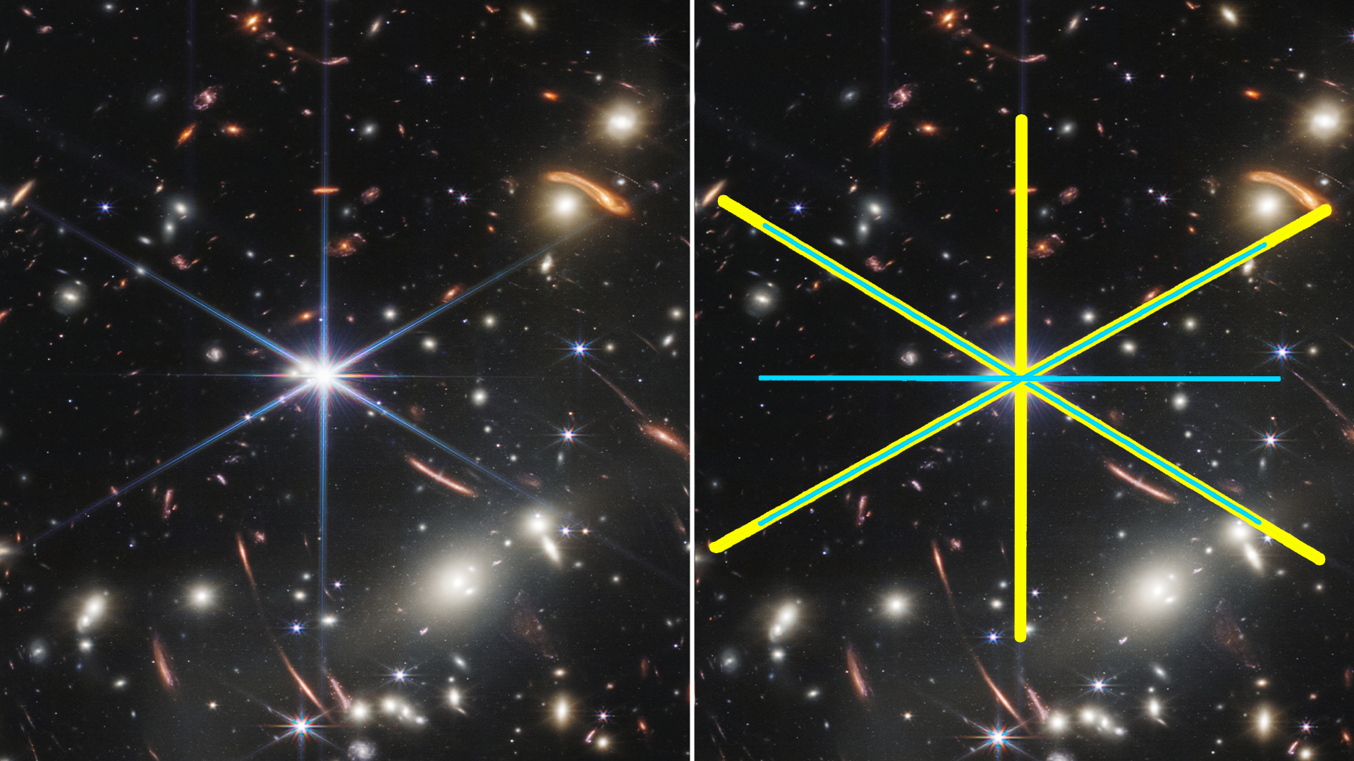 The sameimage from the top but with the spikes highlighted in different colors to show the one only from the mirror (vertical), only from the spurs (horizontal), and the combined both 60 degrees from the vertical. 