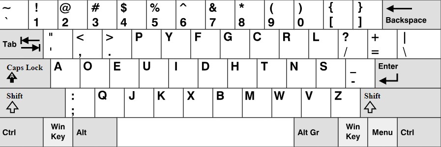 Dvorak keyboard layout