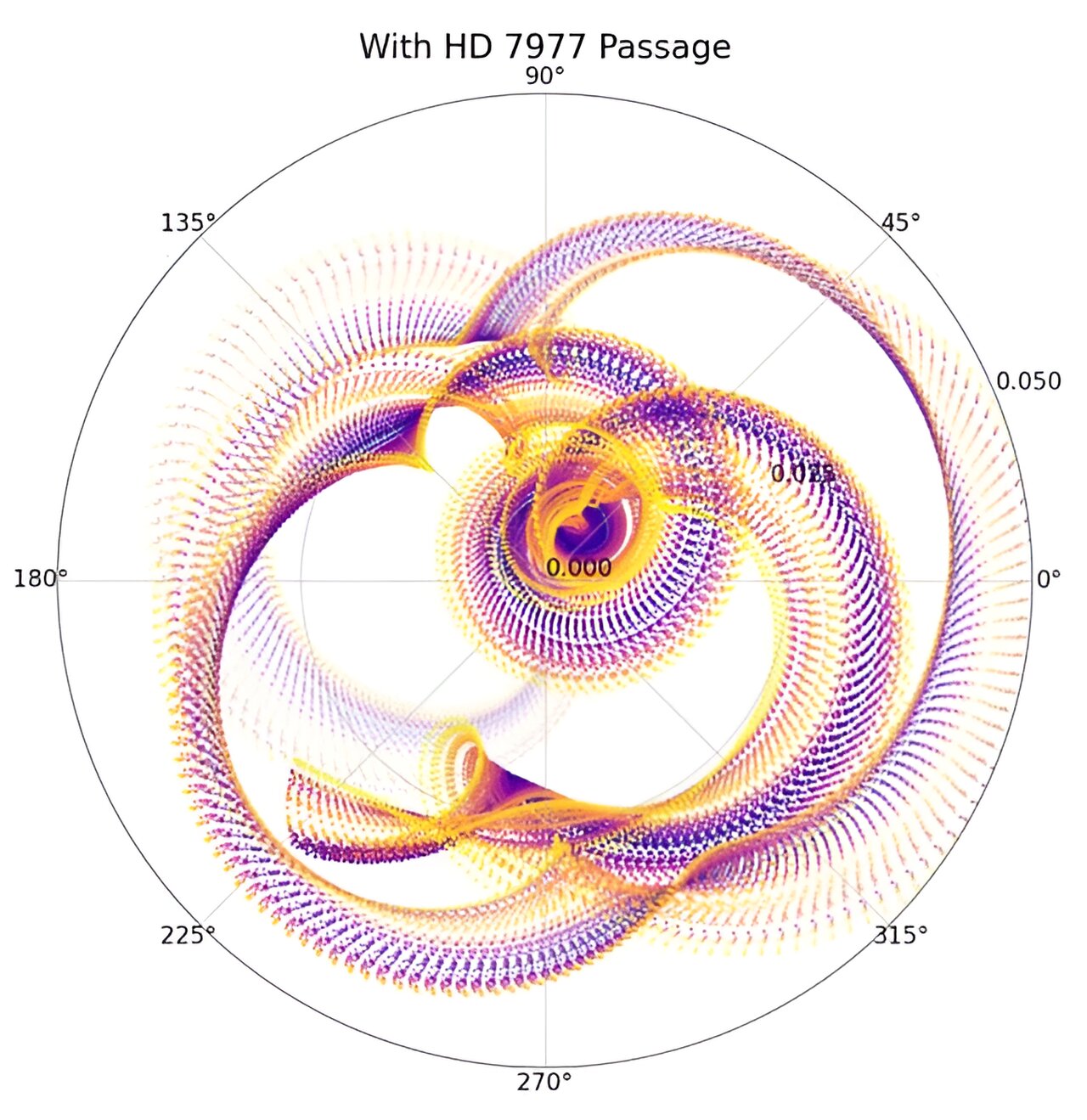 Influence of passing star on Earth's orbit