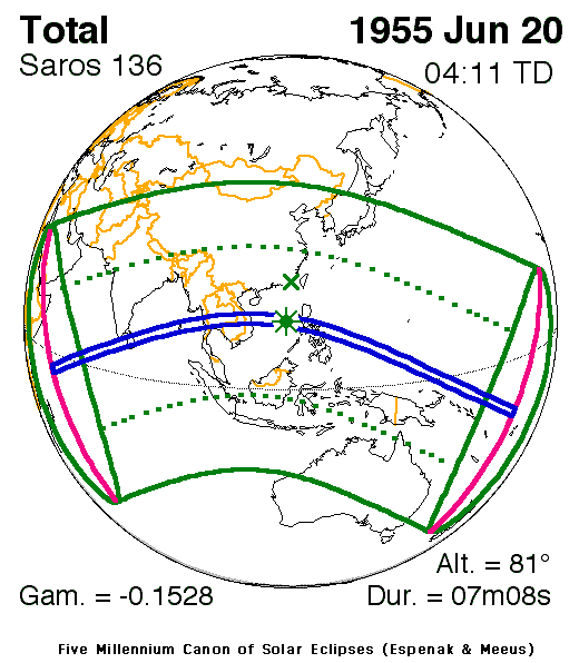 There have been longer eclipses in history, but in 1955 we saw the longest totality (blue lines) humanity has had the capacity to measure.