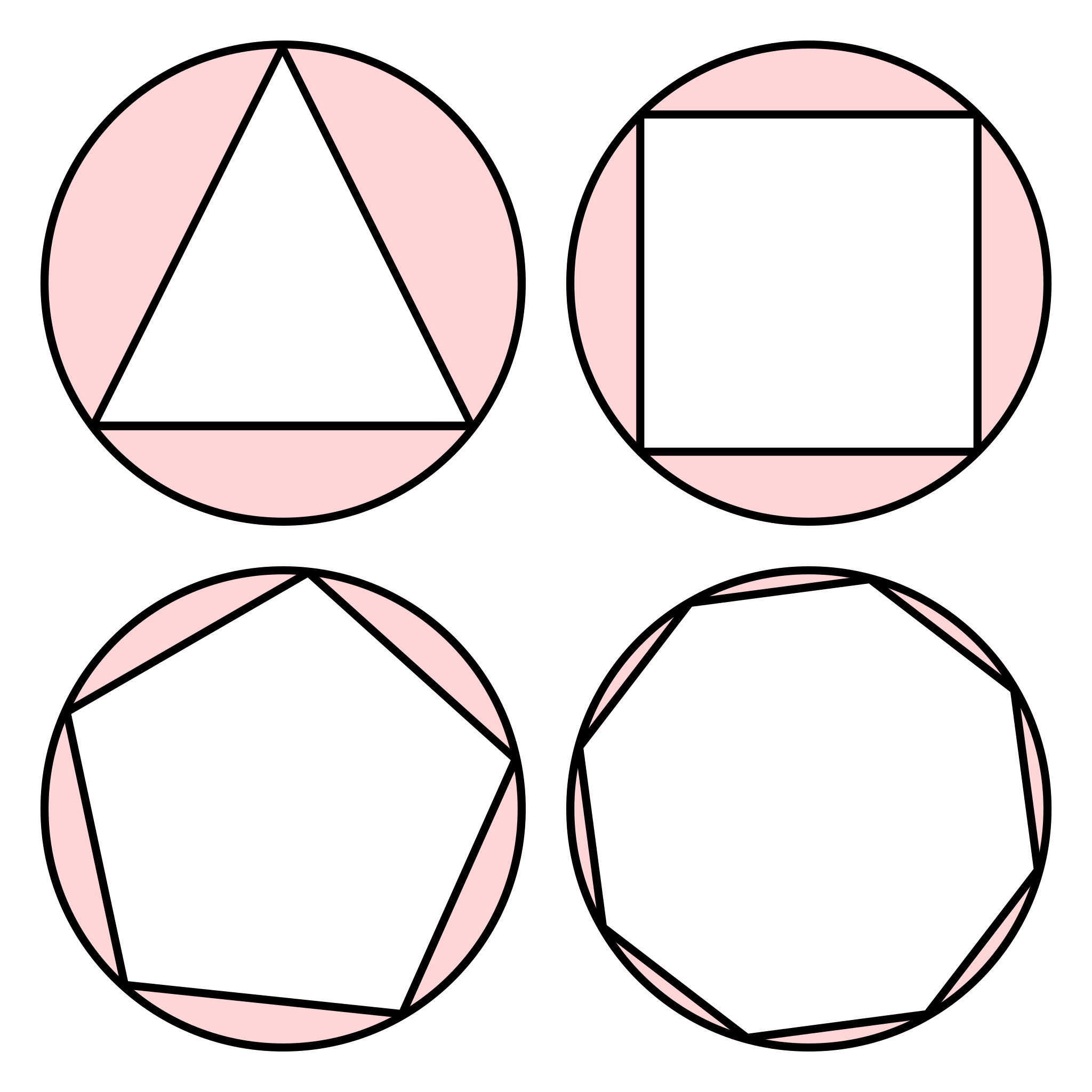 Circles inscribed with a triangle, a square, a pentagon, and an octagon. 