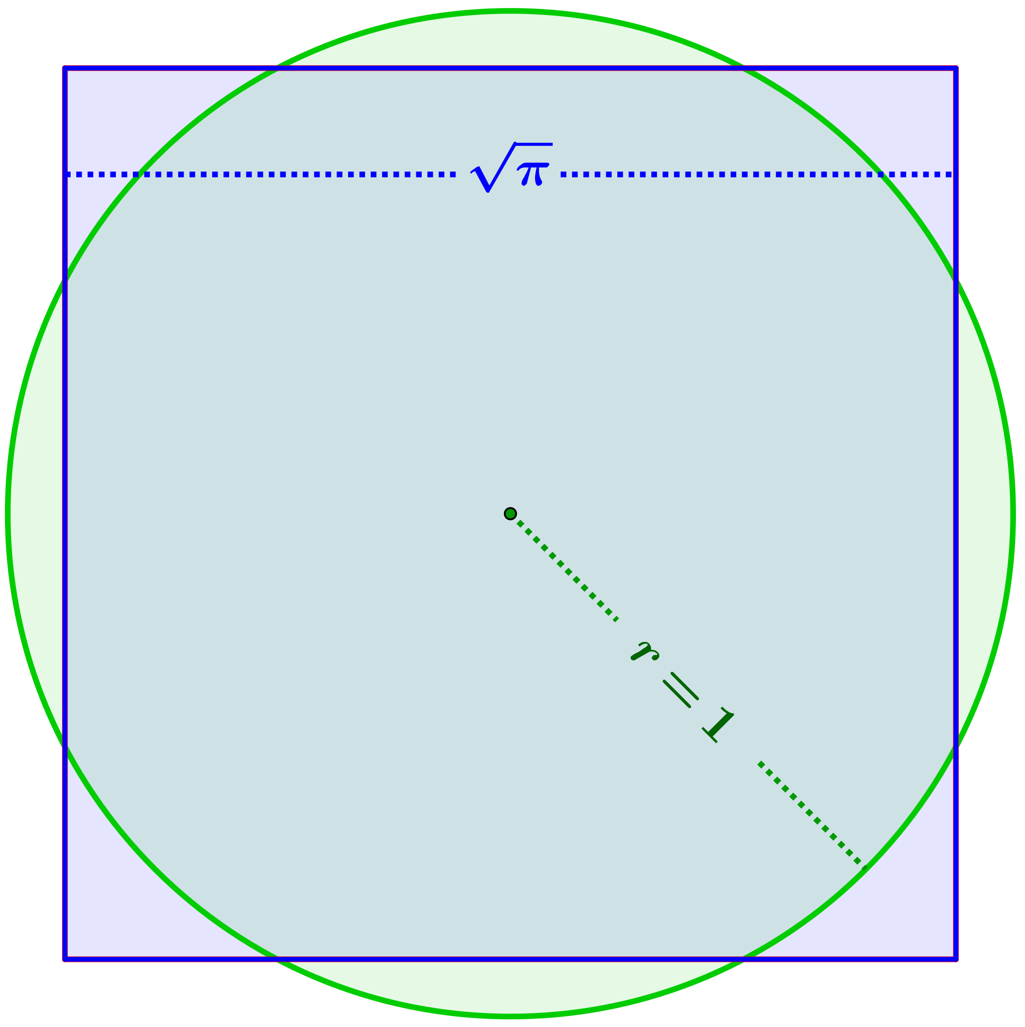 A circle of radius one and a square of length root pi. They have the same area.