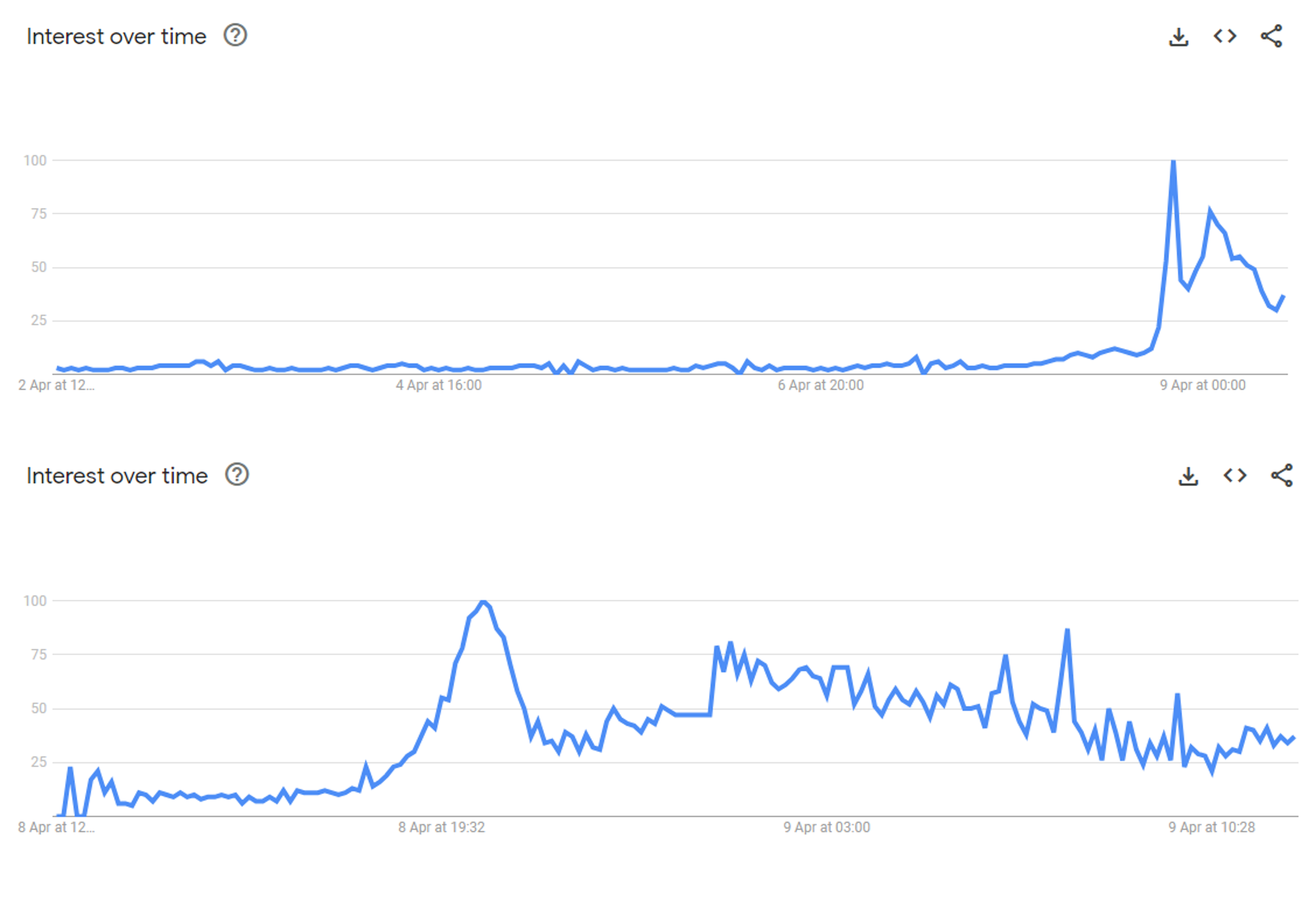 Google trends for the search term 