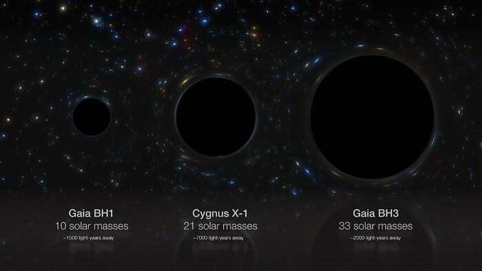 Gaia BH3 compared with the largest stellar black hole we had previously discovered, and a typical example