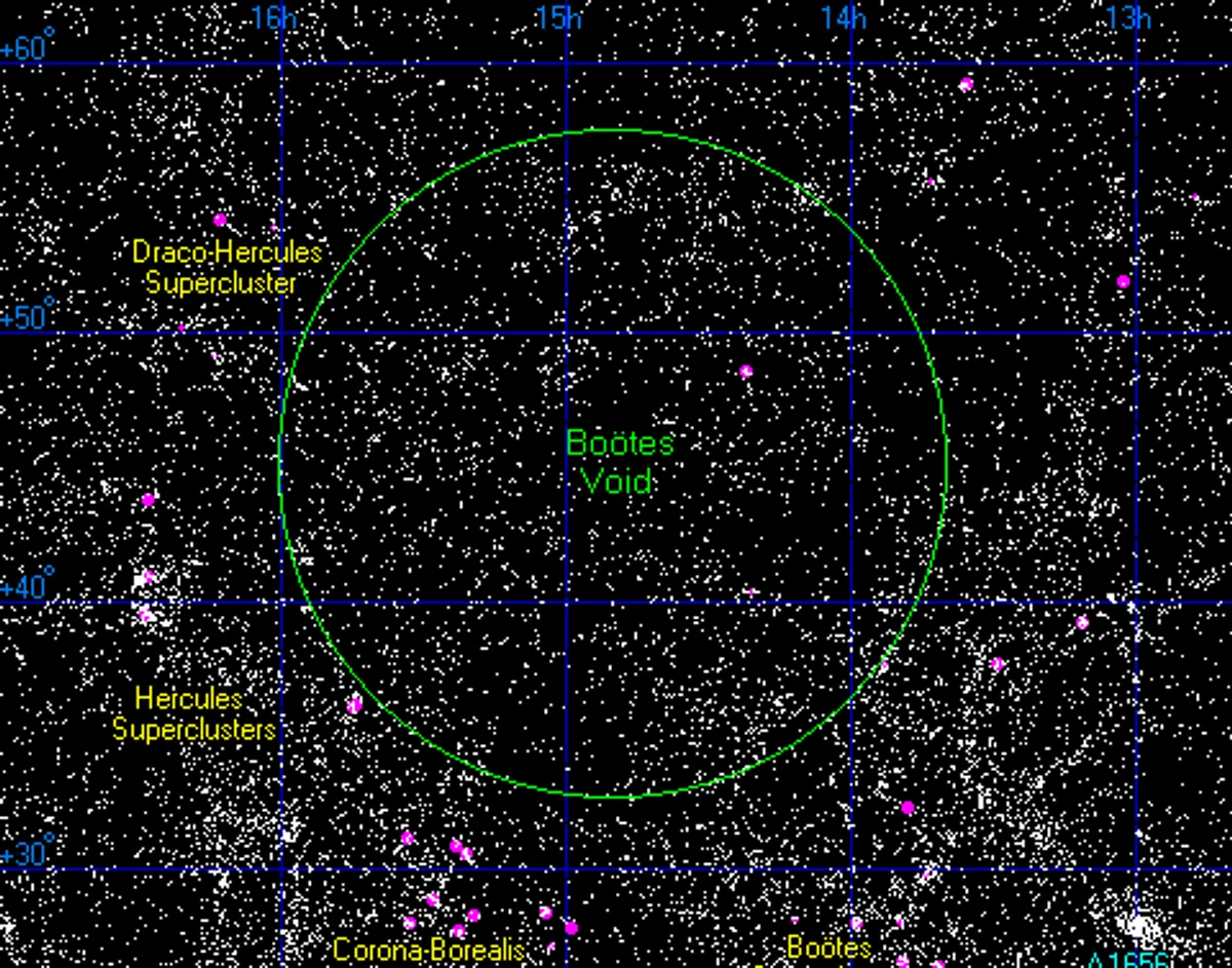 A map of galaxies showing the Bootes Void to contain few.