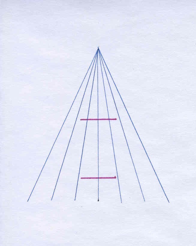 The Ponzo illusion: both horizontal lines are the same size, although the distorted sense of perspective make it seem otherwise.