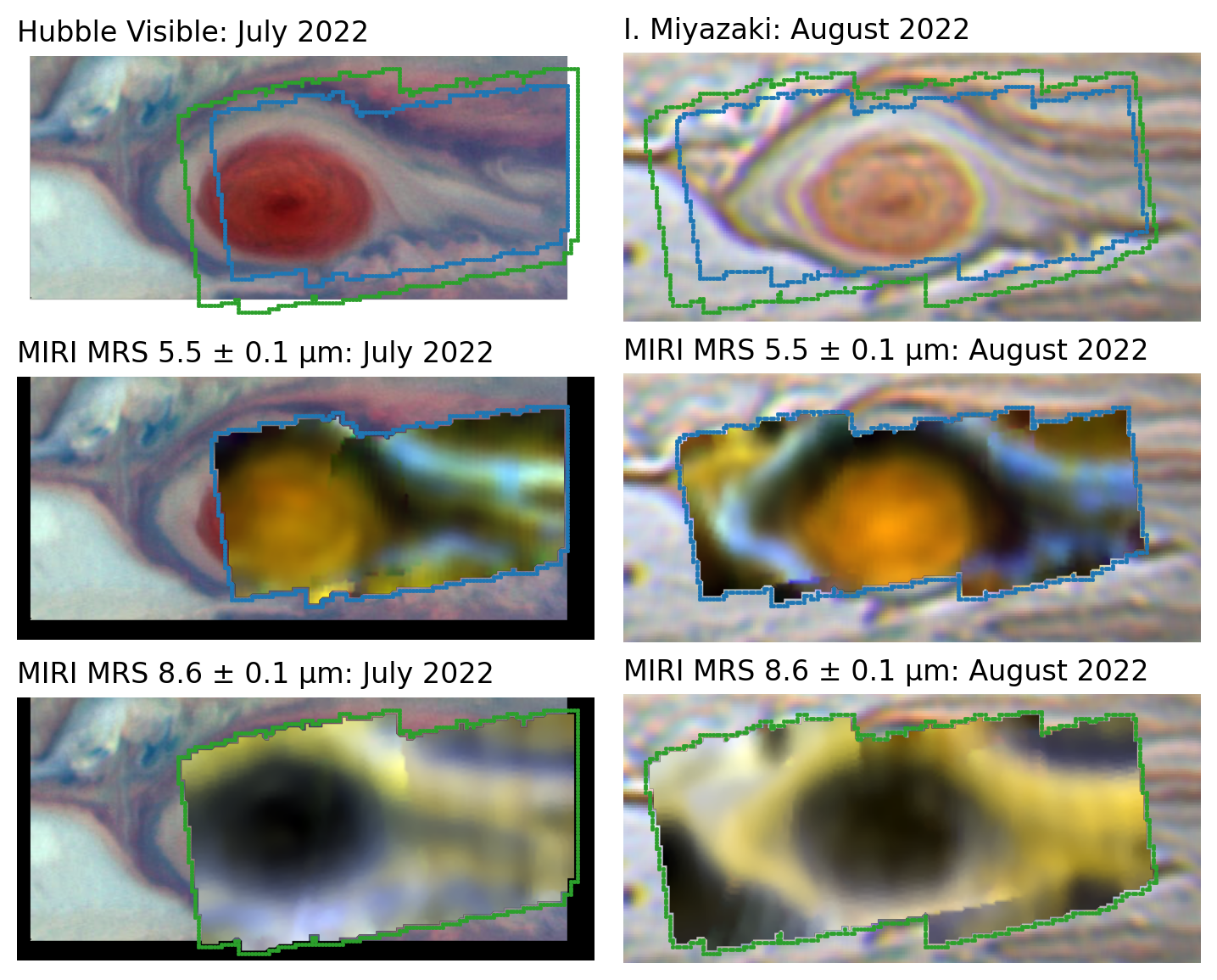 Six images of the GRS. The first row is optical showing deeper layers. The mid-row is the first miri filter showing clouds at different altitude, and the third oen is temperature sowing the coldeness in the grs middle