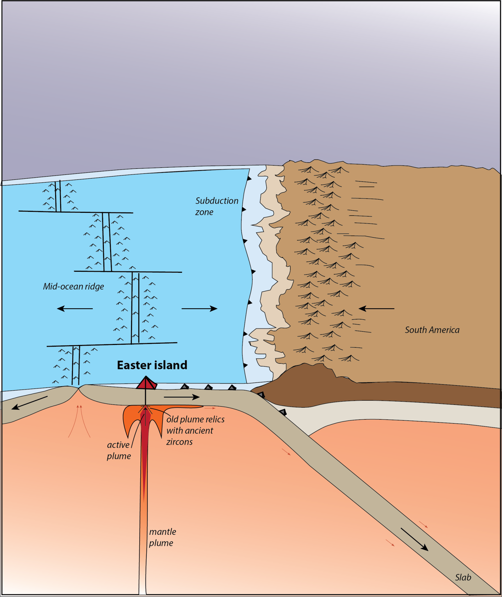 Mantle plume mechanics underneath Easter Island.