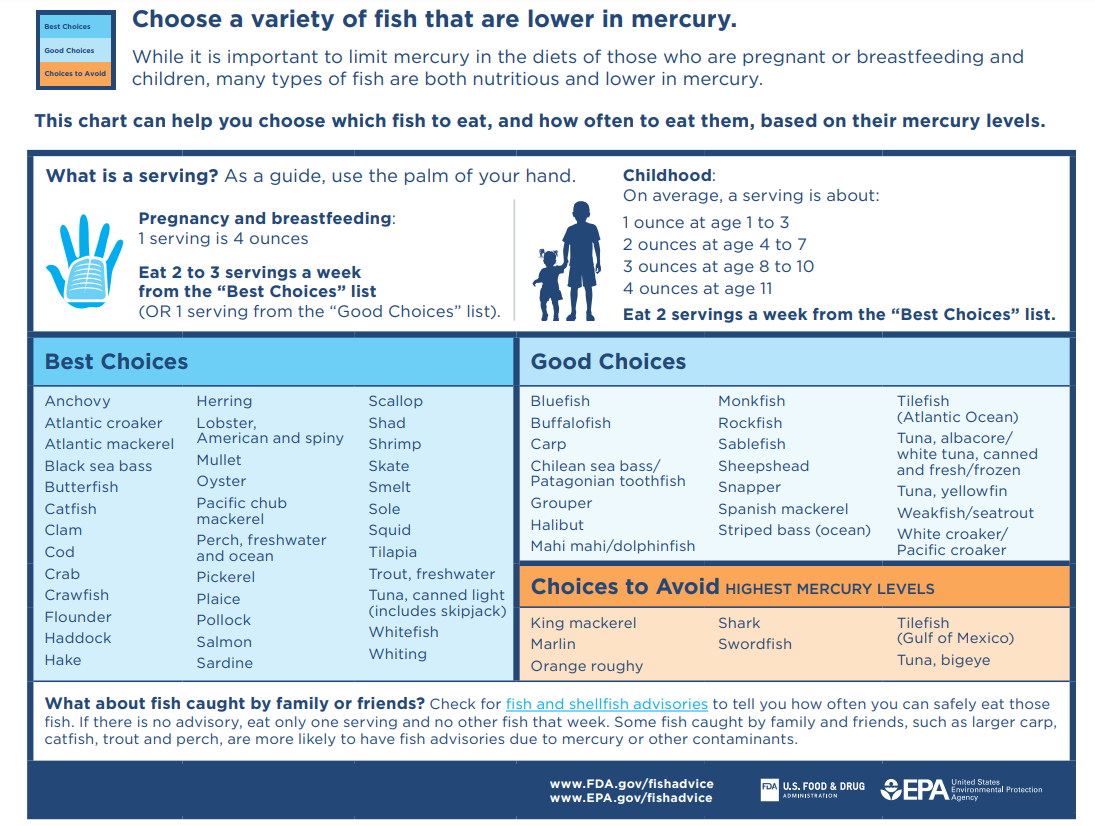 Advice on eating fish published by the US government, FDA, EPA.