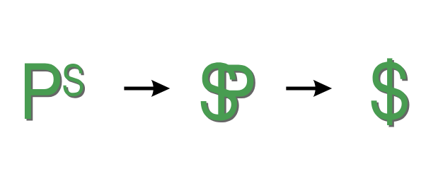 Evolution of the dollar symbol starting with the shorthand of Peso.