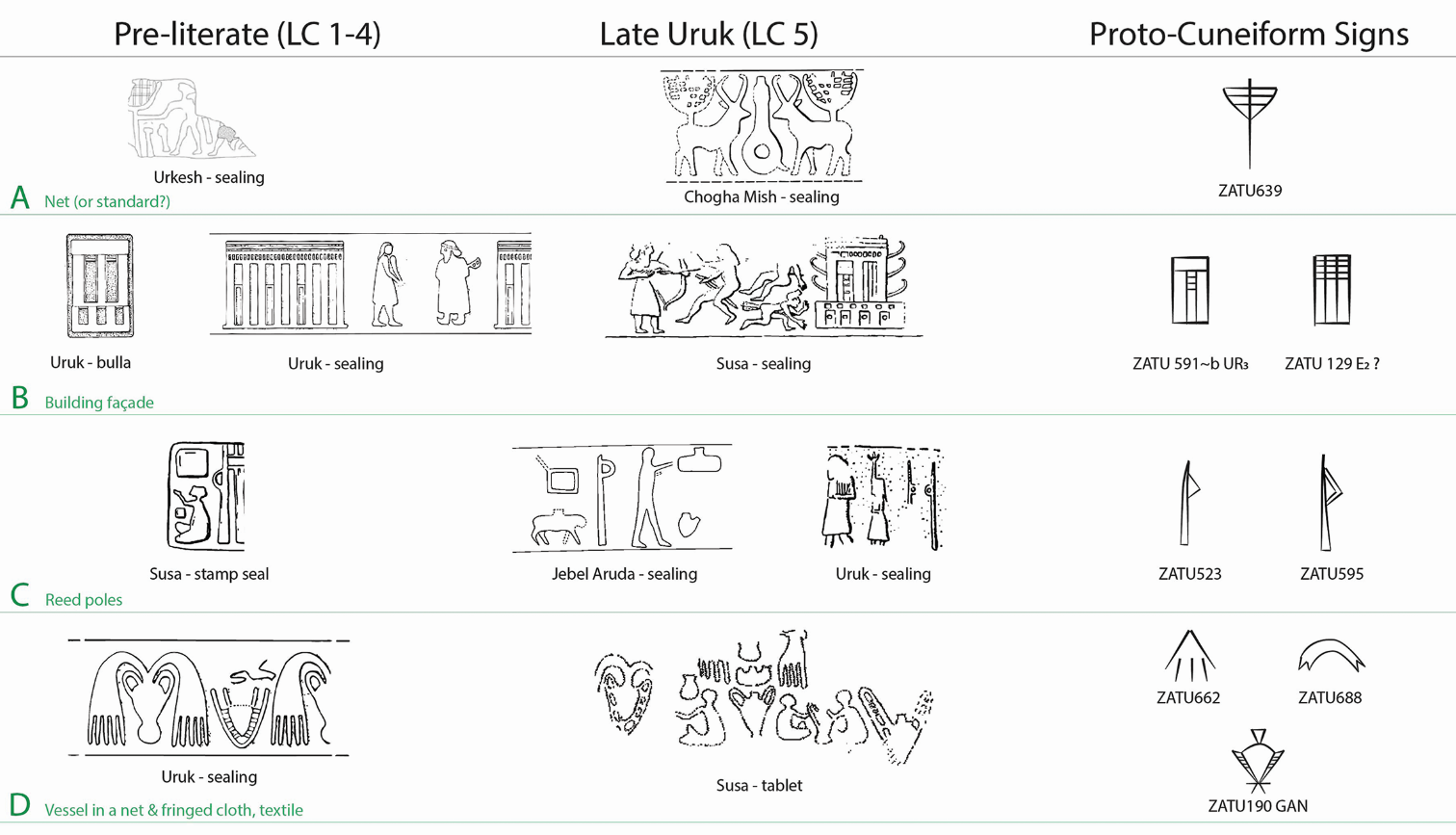 Diagrams of proto-cuneiform signs and their precursors from pre-literate seals.