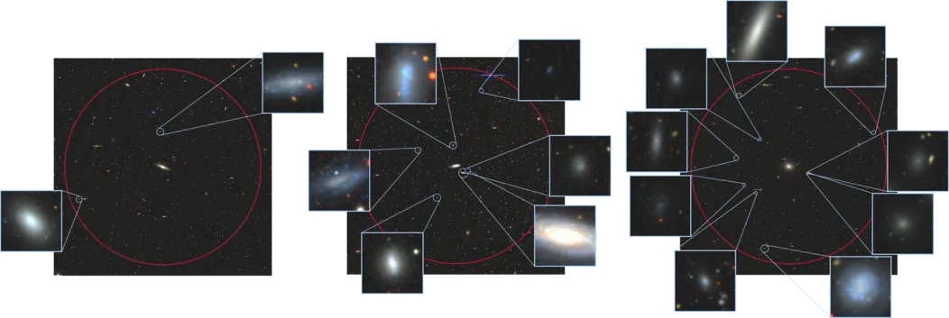 three examples show a galaxie in the middle and a large circle around it. Within the circle the team identified satellites: two, six, and nine satellite galaxies, respectively.