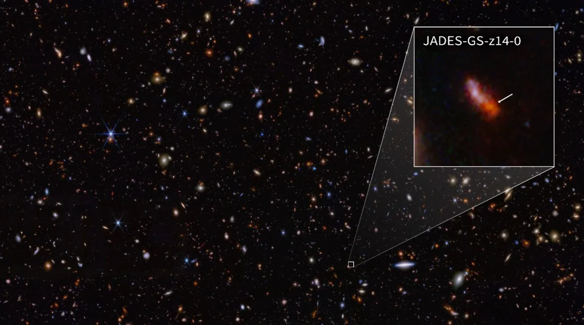 A deep field image from JWST and an inset showing JADES-GS-z14-0. The galaxy is just a fuzzy object in a pictures with tens of thousands