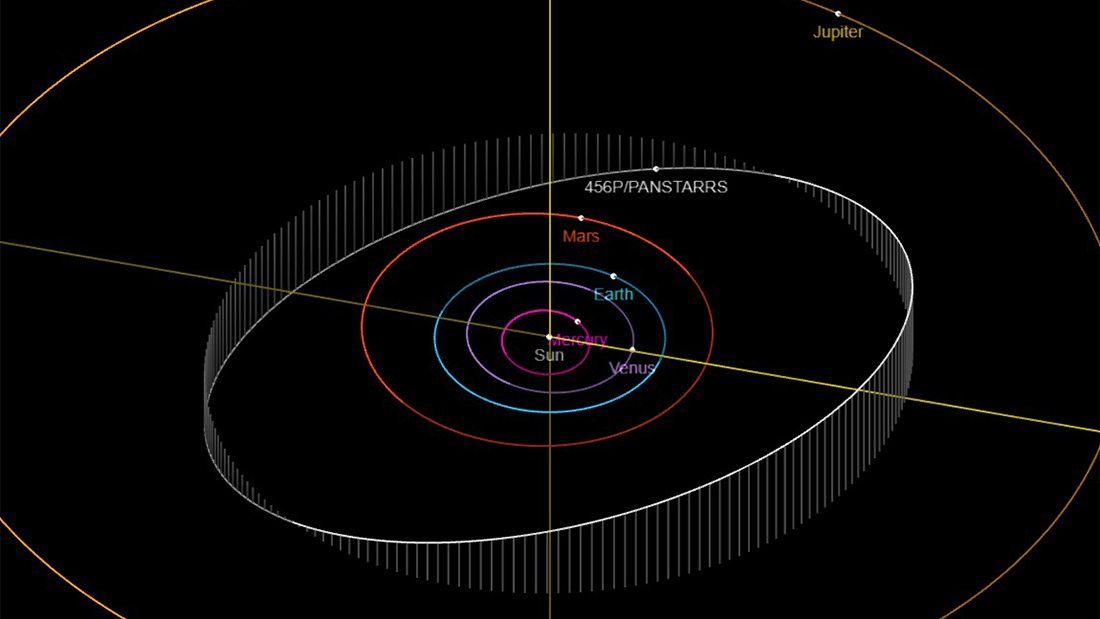 456P/PANSTARRS's orbit.