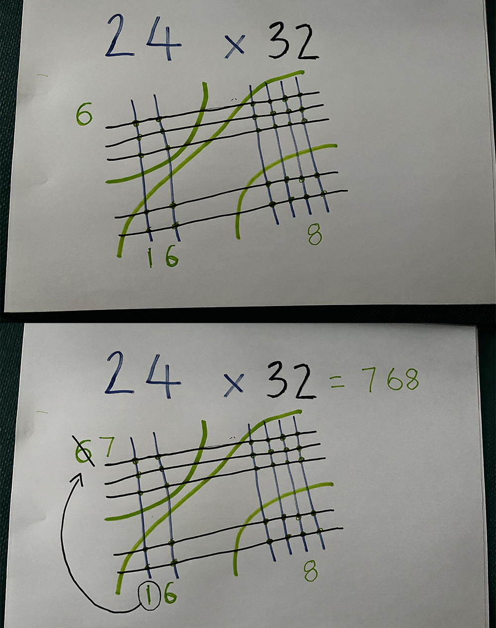 Japanese math trick for calculating 24 x 32