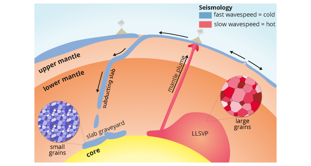 Diagram of LLSVP near the Earth's core.