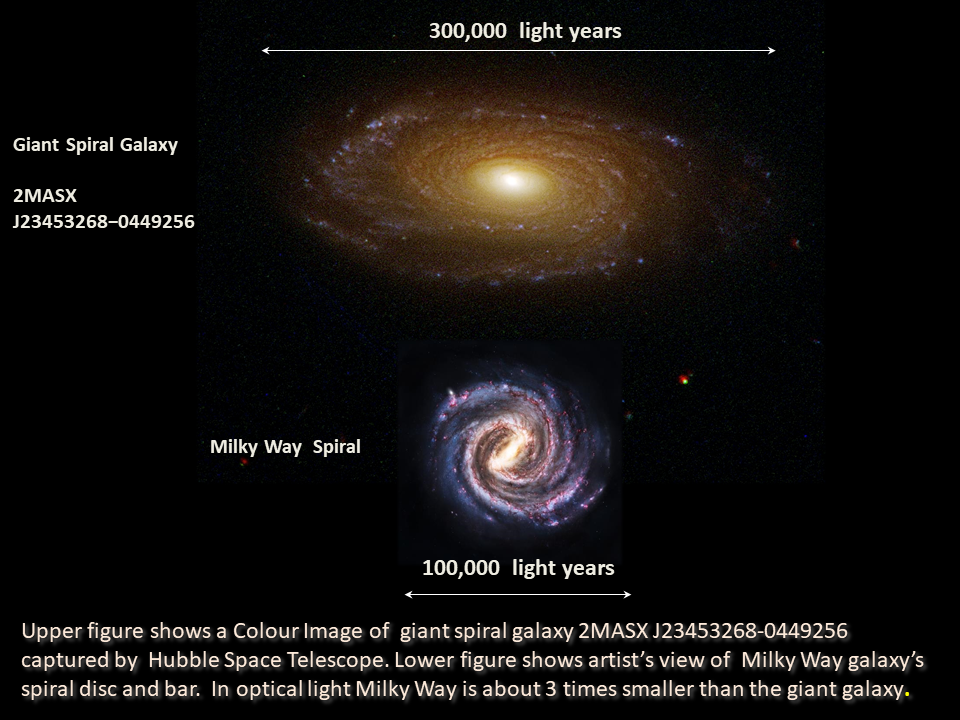 The giant spiral galaxy compared to the Milky Way