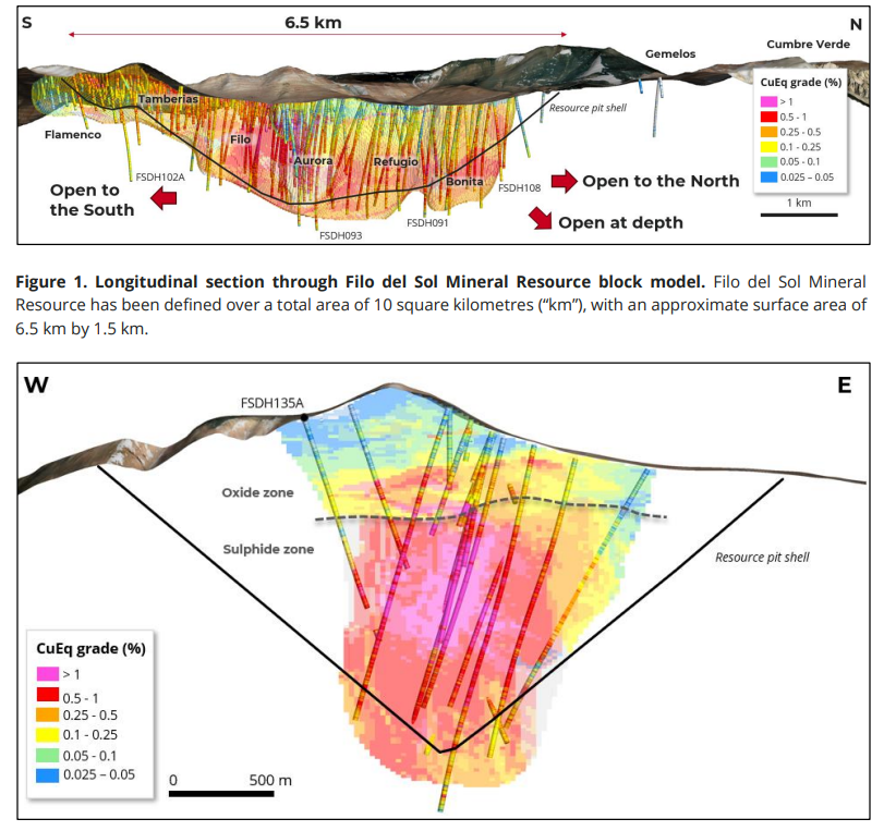 Cross section of the Filo del Sol deposit: Highlighting the high-grade core and the shallow near surface high-grade oxide zone. Cross section of the Filo del Sol deposit: Highlighting the high-grade core and the shallow near surface high-grade oxide zone.