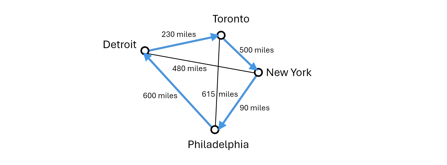 The same map showing one potential route The same map showing one potential route