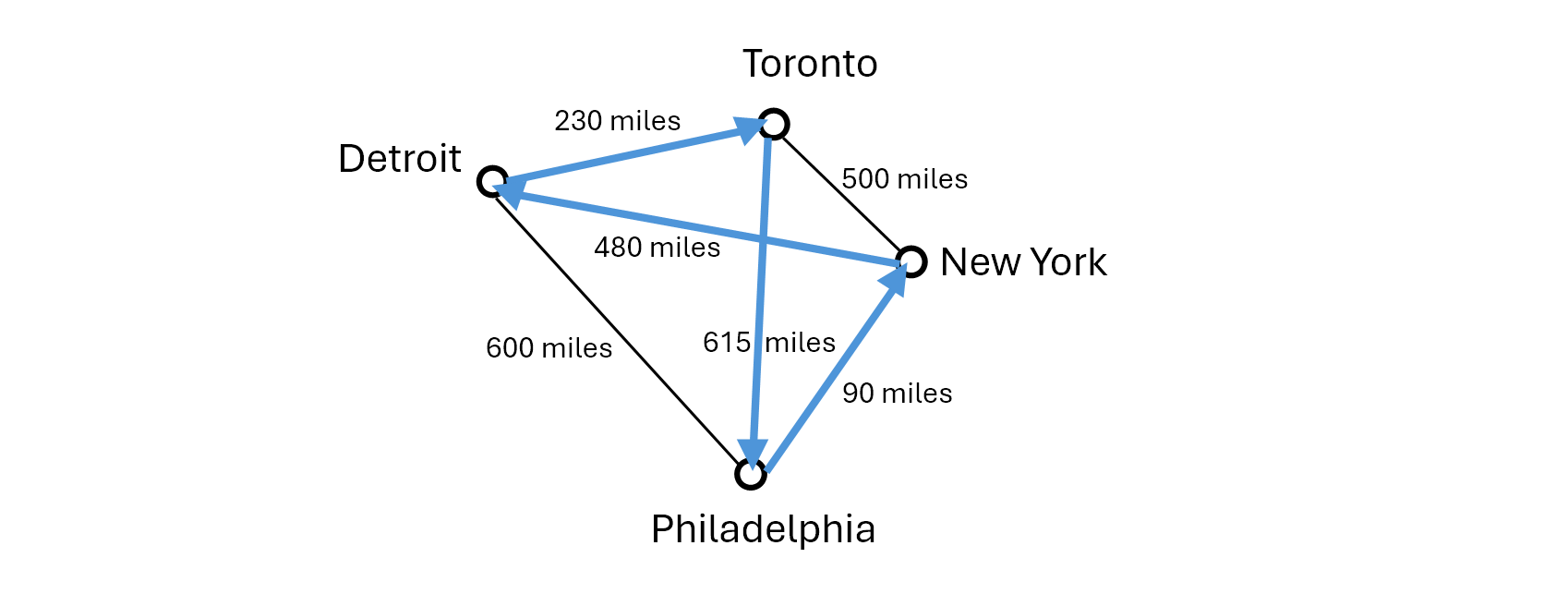 The same map showing an alternative route The same map showing an alternative route