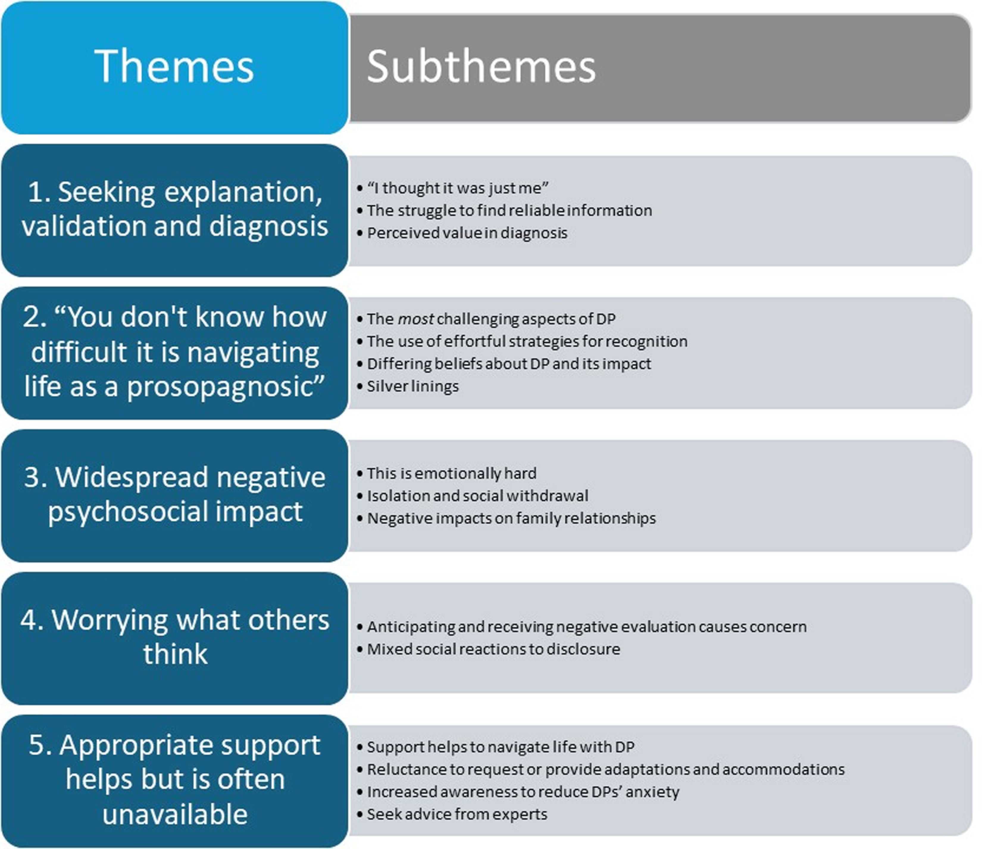 table of themes and subthemes that emerged from the participants' responses in the study table of themes and subthemes that emerged from the participants' responses in the study
