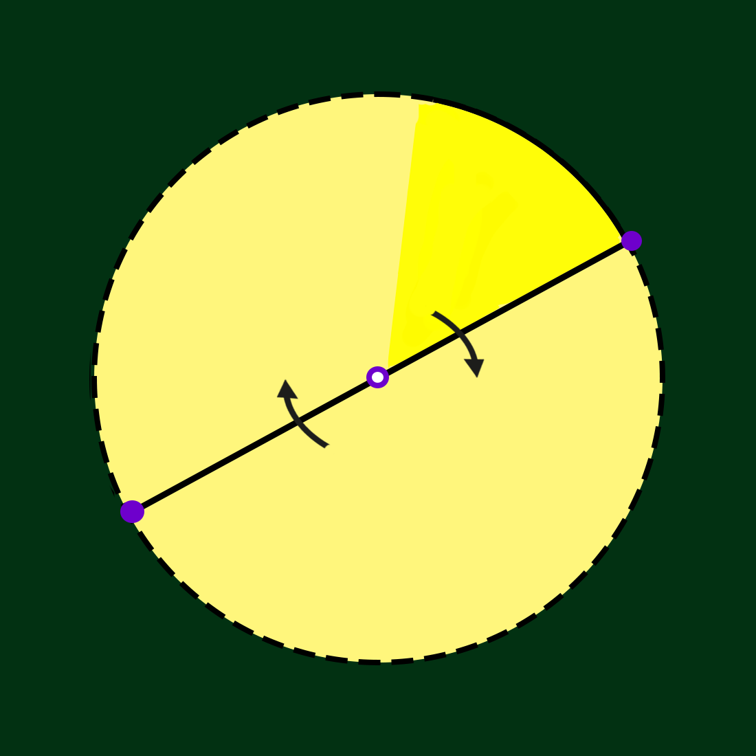 A circle with a spinning needle at the center A circle with a spinning needle at the center