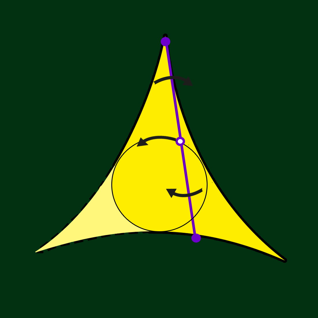 a deltoid created by a needle moved around in a circle a deltoid created by a needle moved around in a circle