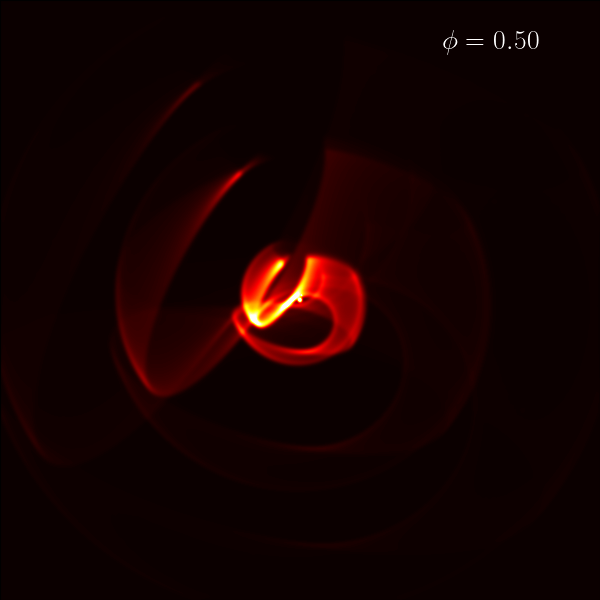 Simulation showing Apep's evolution where phi is the proportion of an orbit passed from closest approach
