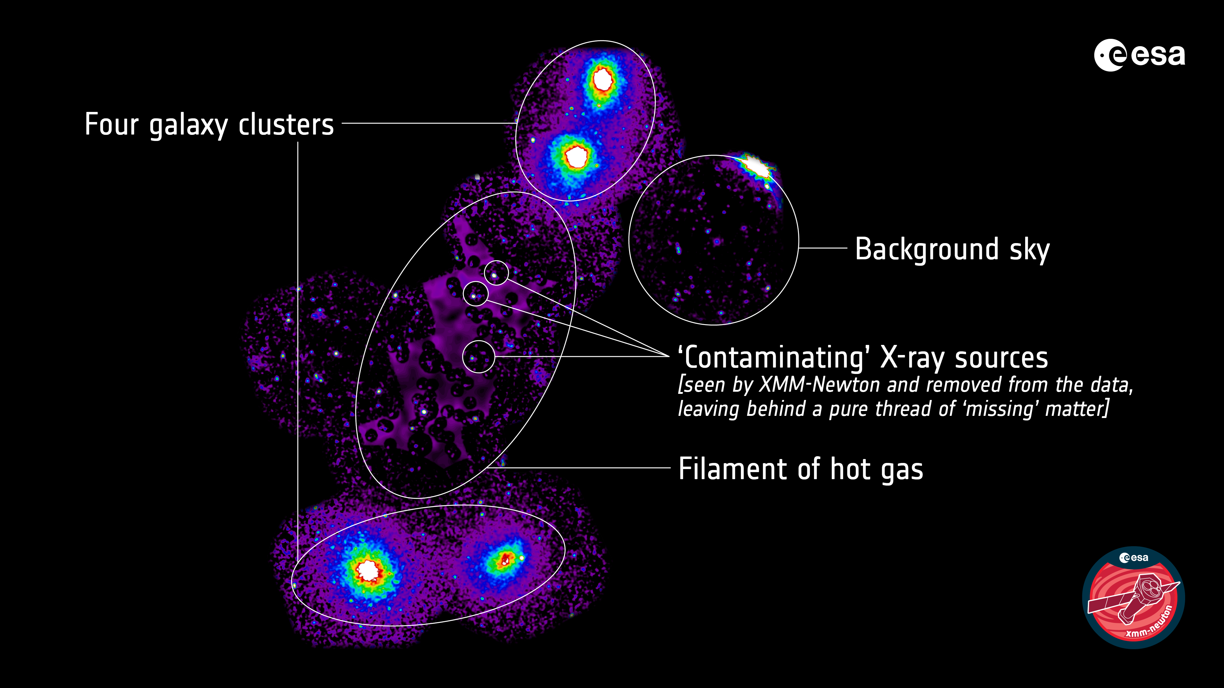 The image shows a cluster of bright, colourful spots against a black background. The spots are primarily purple with areas of intense brightness in the centre, transitioning from yellow to green and blue. These spots are connected by a faint purple structure, forming an irregular extended shape with hazy blobs at either end