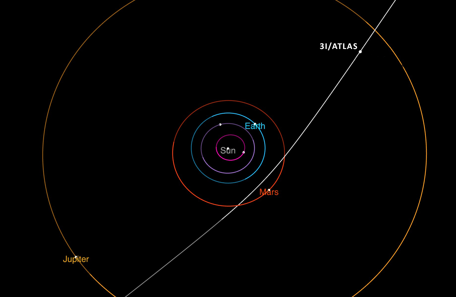Diagram showing 3I/ATLAS's trajectory. Diagram showing 3I/ATLAS's trajectory.