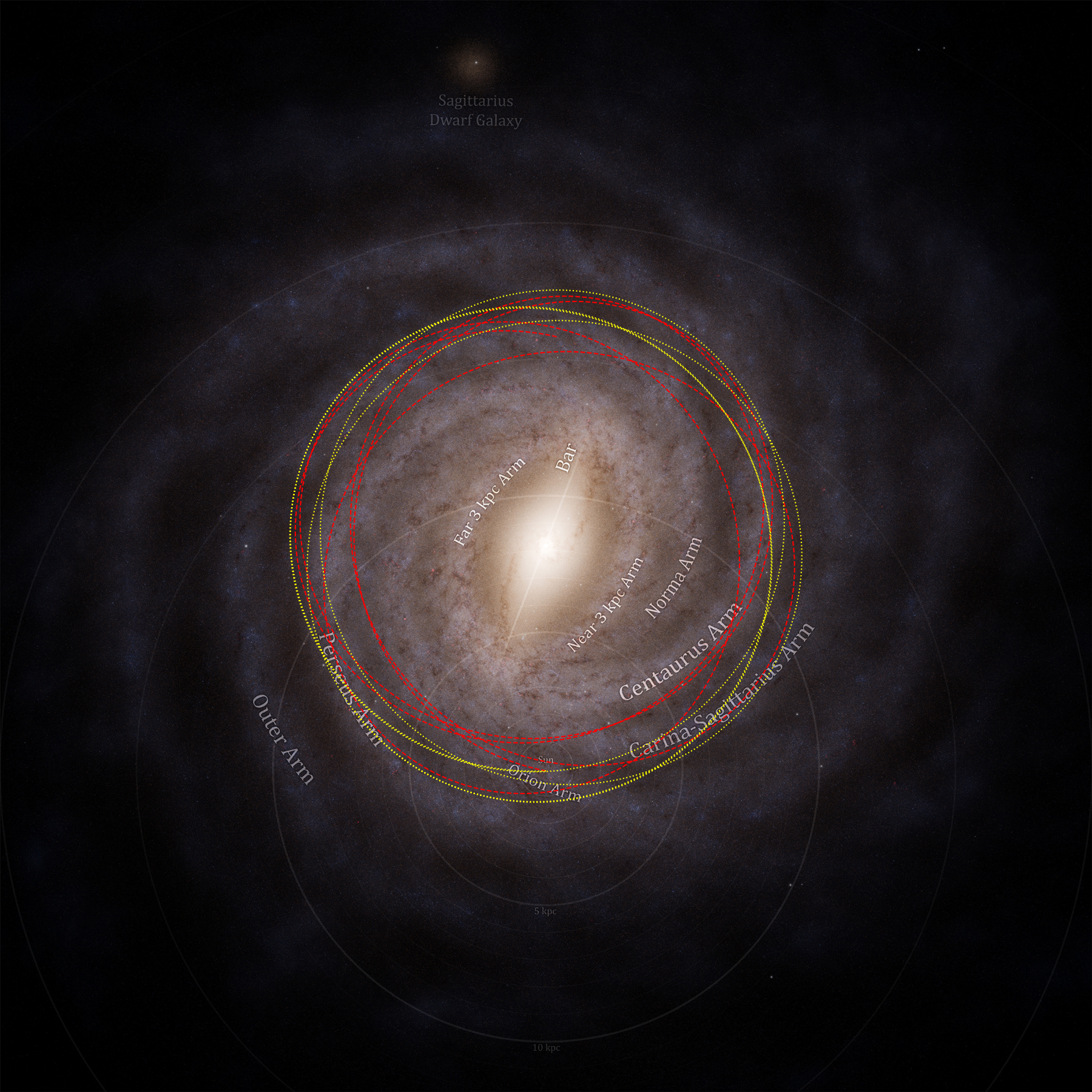 An estimation of the orbit of Comet 3I/ATLAS (red, dashed) relative to the orbit of the Sun (yellow, dotted) through the Milky Way. An estimation of the orbit of Comet 3I/ATLAS (red, dashed) relative to the orbit of the Sun (yellow, dotted) through the Milky Way.