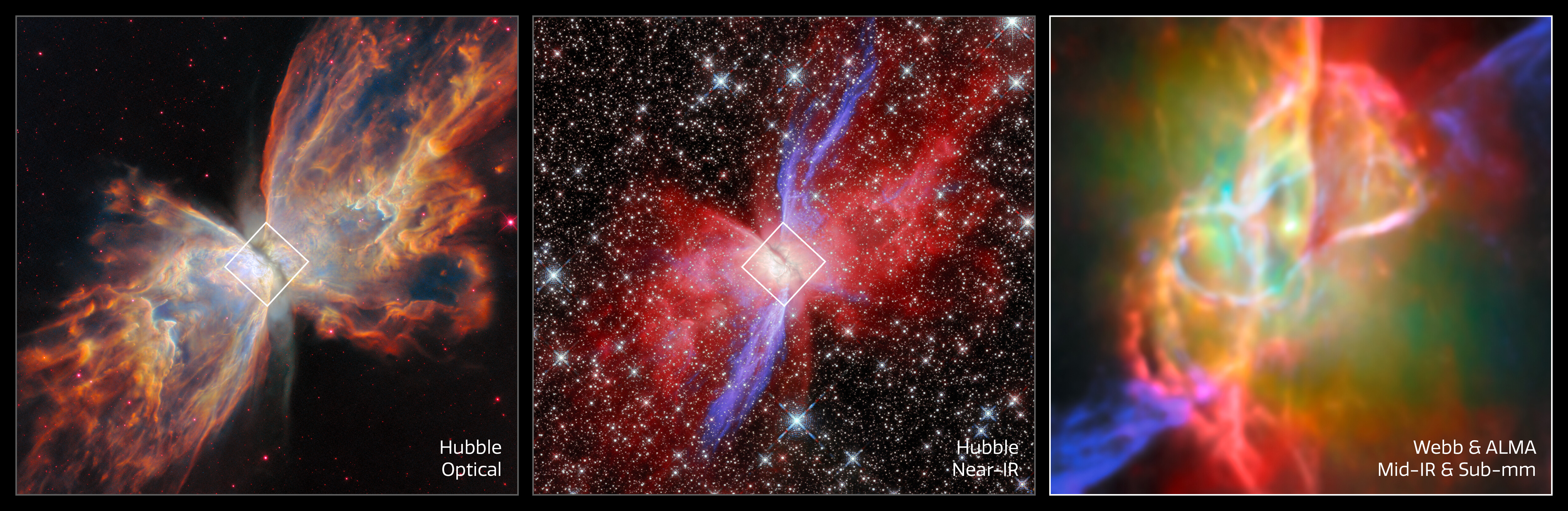 Three views of the same nebula, presented side by side. The left and middle images, which are labeled ‘Hubble Optical’ and ‘Hubble Near IR’, show the nebula at roughly the same scale. These two images show some similar features, including a dark dust lane that runs through the centre of the nebula and two broad clouds that emerge from either side of the dust lane like the outstretched wings of a butterfly. A diamond-shaped region centred on the dust lane is outlined in each of these images. In the optical Hubble image, the nebula appears clumpy and nearly opaque, with few background stars showing through the cloudy material. The nebula appears in different shades of cream, yellow and orange, with the lightest colours appearing closest to the centre. The background of space is black with a handful of stars that are tinged pink. In the near-infrared Hubble image, the nebula appears cream coloured and most opaque near the centre, then becomes reddish with purple streaks and more translucent out toward the wings of the nebula. There are hundreds of background stars in the image, many of which are visible through the nebula. The third and final image zooms in on the diamond-shaped region near the centre of the other two images. This image is labeled ‘Webb & ALMA, Mid-IR & Sub-mm’. This image is completely different from the other two, showing a bright source at the centre that is surrounded by greenish nebulosity and several looping lines in cream, orange and pink. The upper-right and lower-left corners of this image show a purple streak pointing out of the image. Three views of the same nebula, presented side by side. The left and middle images, which are labeled ‘Hubble Optical’ and ‘Hubble Near IR’, show the nebula at roughly the same scale. These two images show some similar features, including a dark dust lane that runs through the centre of the nebula and two broad clouds that emerge from either side of the dust lane like the outstretched wings of a butterfly. A diamond-shaped region centred on the dust lane is outlined in each of these images. In the optical Hubble image, the nebula appears clumpy and nearly opaque, with few background stars showing through the cloudy material. The nebula appears in different shades of cream, yellow and orange, with the lightest colours appearing closest to the centre. The background of space is black with a handful of stars that are tinged pink. In the near-infrared Hubble image, the nebula appears cream coloured and most opaque near the centre, then becomes reddish with purple streaks and more translucent out toward the wings of the nebula. There are hundreds of background stars in the image, many of which are visible through the nebula. The third and final image zooms in on the diamond-shaped region near the centre of the other two images. This image is labeled ‘Webb & ALMA, Mid-IR & Sub-mm’. This image is completely different from the other two, showing a bright source at the centre that is surrounded by greenish nebulosity and several looping lines in cream, orange and pink. The upper-right and lower-left corners of this image show a purple streak pointing out of the image.