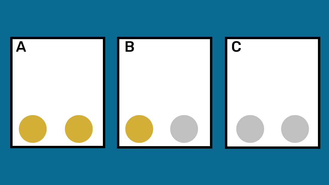 Three boxes labeled A, B, C. A contains two gold balls, B contains one gold and one silver, C contains two silver balls.