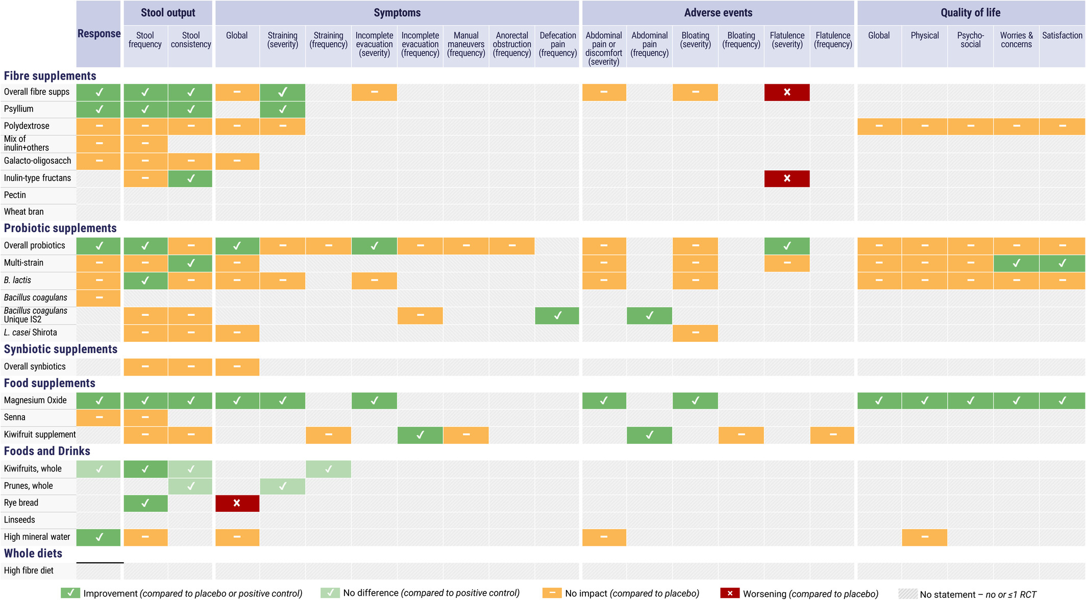 A clinician-friendly summary guide of the recommendation statements as a practical tool that facilitates the adoption of the guidelines in clinical practice.