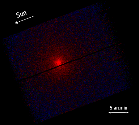 This image shows an X-ray view of interstellar comet 3I ATLAS, captured by ESA’s XMM-Newton spacecraft. At the centre of the image, a bright red spot stands out against a dark background, like a fiery beacon. Starting from this core, faint gradients of purple and blue spread outward, creating a slightly rotated rectangular frame, divided by a thin horizontal line, the detector gap. The red colour shows low-energy X-rays, blue marks empty space with very few X-rays. A yellow arrow labelled “Sun” points left, indicating the comet’s orientation in the Solar System. At the bottom right, a scale marker reads “5 arcmin”, providing a sense of spatial dimension. This image shows an X-ray view of interstellar comet 3I ATLAS, captured by ESA’s XMM-Newton spacecraft. At the centre of the image, a bright red spot stands out against a dark background, like a fiery beacon. Starting from this core, faint gradients of purple and blue spread outward, creating a slightly rotated rectangular frame, divided by a thin horizontal line, the detector gap. The red colour shows low-energy X-rays, blue marks empty space with very few X-rays. A yellow arrow labelled “Sun” points left, indicating the comet’s orientation in the Solar System. At the bottom right, a scale marker reads “5 arcmin”, providing a sense of spatial dimension.
